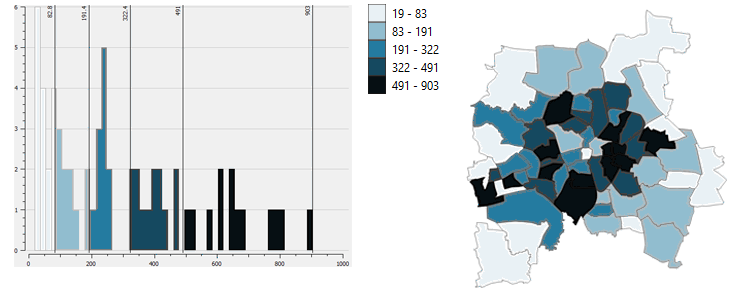 Quantile