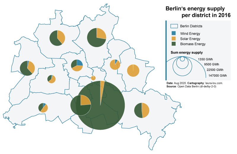 berlin energy sum