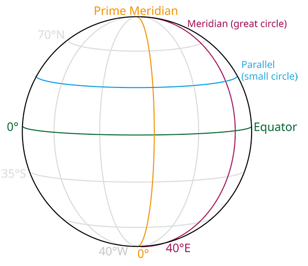 graticule